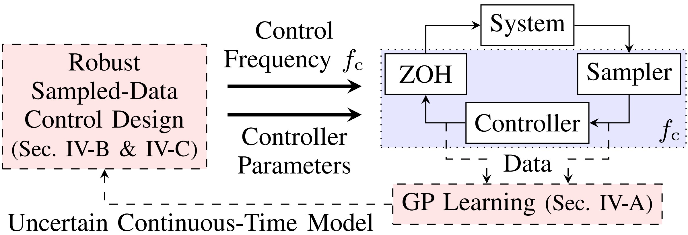2024_Control-Frequency.jpg